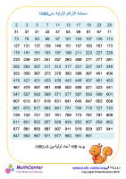 مخطط الأرقام الأولية حتى 1000