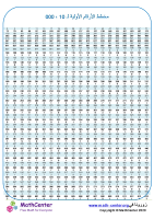 مخطط الأرقام الأولية لـ 10,000