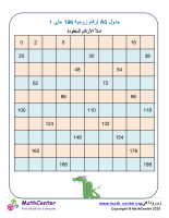 ورقة عمل الأرقام الزوجية 0 حتى 198