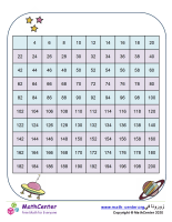 أعداد زوجية حتى 200 مخطط 1