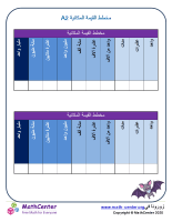 مخطط القيمة المكانية 2A