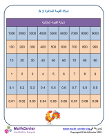 شبكة القيمة المكانية 2 ​​A