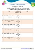 خصائص الأشكال ثنائية 2 الأبعاد اختبار 4