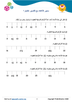 محور الأعداد مع الكسور اختبار 1