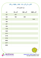 التقريب إلى أقرب 10 ، 100 و 1000 ورقة 2