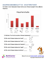 Balkendiagramm Blatt 1B - Haustierstudie