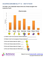 Balkendiagramm Blatt 1C - Obststudie