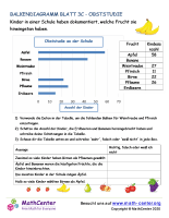 Balkendiagramm Blatt 3C - Obststudie