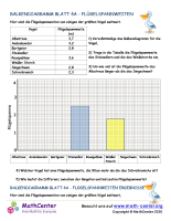 Balkendiagramm Blatt 4A - Flügelspannweiten