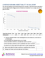 Liniendiagramm Arbeitsblatt 4D Ballwurf