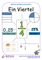 Ein Viertel Präsentieren