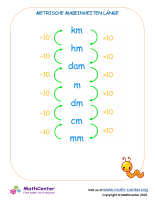 Metrische Maßeinheiten Länge