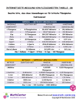 Flüssigkeit Messung Tabelle - Uk