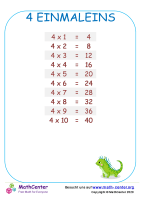 4 Einmaleins Tabelle 1