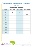 Das Aufrunden Zum Nächsten 10, 100 Und 1000 Blatt 1A