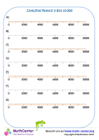 Zahlenstrahle 0 Bis 10,000