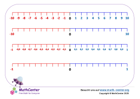 Negative Zahlenstrahle -10 Bis 10