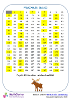 Primzahlen Bis 200