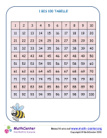 1 Bis 100 Tabelle Nr. 1