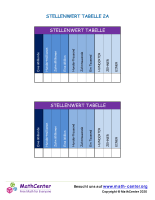 Stellenwert Tabelle 2A