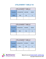 Stellenwert Tabelle 4A