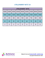 Stellenwert Netz 3A