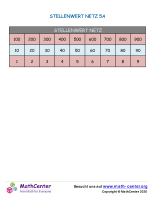 Stellenwert Netz 5A