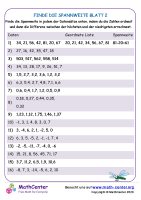 Finde Die Spannweite Blatt 2