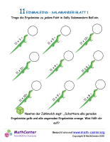 11 Einmaleins - Salamander Blatt 1