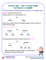 Prime and Composite Numbers Sixth Grade Learning Pages | Math activities