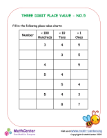 Three digit place value Worksheet No 5 Worksheets Math Center