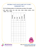 Decimal place value chart woksheet no.2