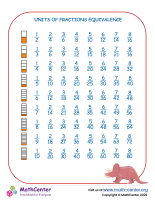 Units of fractions equivalence