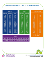 Conversion Tables – Units Of Measurement 