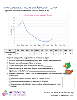 Gráfico Lineal Hojas De Cálculo 3F Lluvia