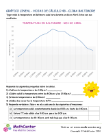 Gráfico Lineal Hojas De Cálculo 4B Clima Baltimore