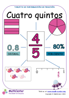 Presentando cuatro quintos