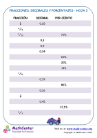 Fracciones, Decimales Y Porcentajes Hoja 3