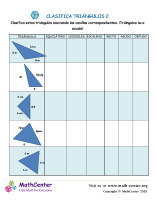 Clasifica Triángulos 2
