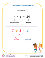 Partes De La Multiplicación 