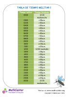 Tabla De Tiempo Militar 1