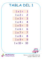 Tablas de multiplicar del 1 1