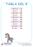 Tablas de multiplicar del 8 1