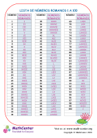 Lista De Números Romanos 1 A 100