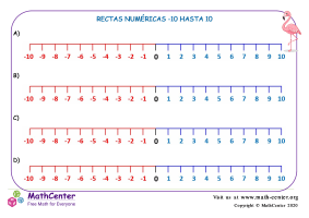 Rectas numéricas: Del -10 a 10 Horizontal N°2