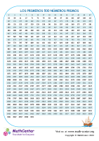 Los Primeros 500 Números Primos