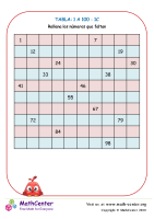 1 al 100 Tabla - Hoja 1 C