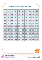 Números Pares Hasta 200 Tabla 1