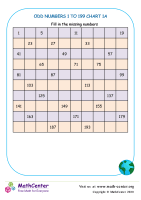 Números impares del 1 al 199 - Tabla de trabajo