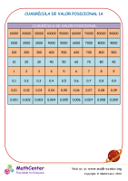 Cuadrícula De Valor Posicional 1A
